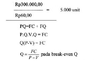 Cara Menghitung Break Even Point Menggunakan Rumus Aljabar - Dotedu.id