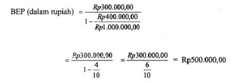 Cara Menghitung Break Even Point Menggunakan Rumus Aljabar - Dotedu.id