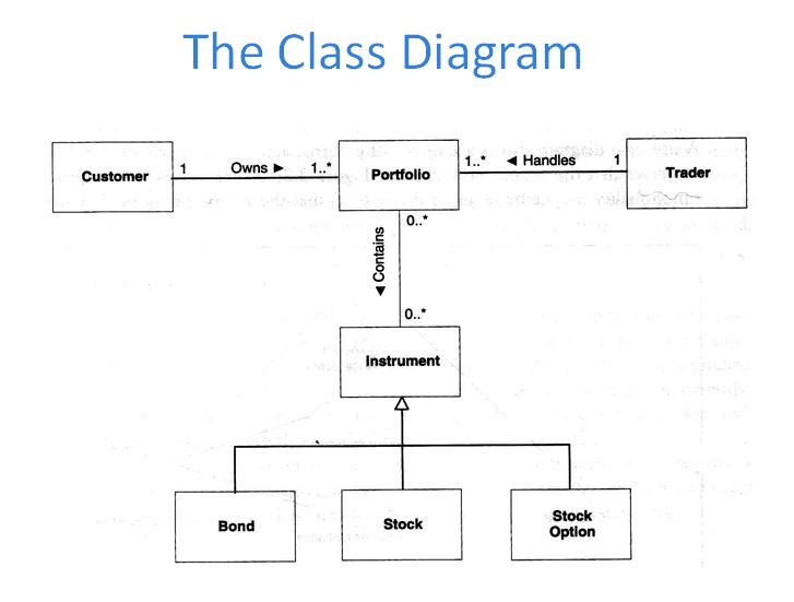 Macam-Macam Diagram UML (Unified Modelling Language) - Dotedu.id