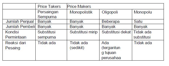 KARAKTERISTIK INDUSTRI - Dotedu.id