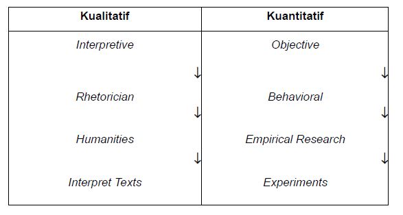 Perbedaan Penelitian Kualitatif Dan Kuantitatif Dotedu Id