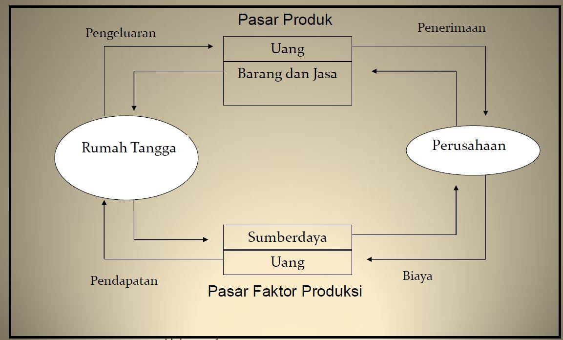 SISTEM PEREKONOMIAN PASAR BEBAS - Dotedu.id