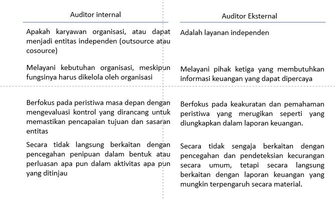 Perbedaan Kertas Kerja Audit Internal Dan Eksternal Swot - IMAGESEE