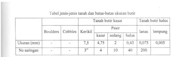 SIFAT INDEKS & KLASIFIKASI TANAH - Dotedu.id