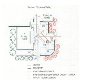 Aplikasi metoda place centered map; personcentered map dan atau ...